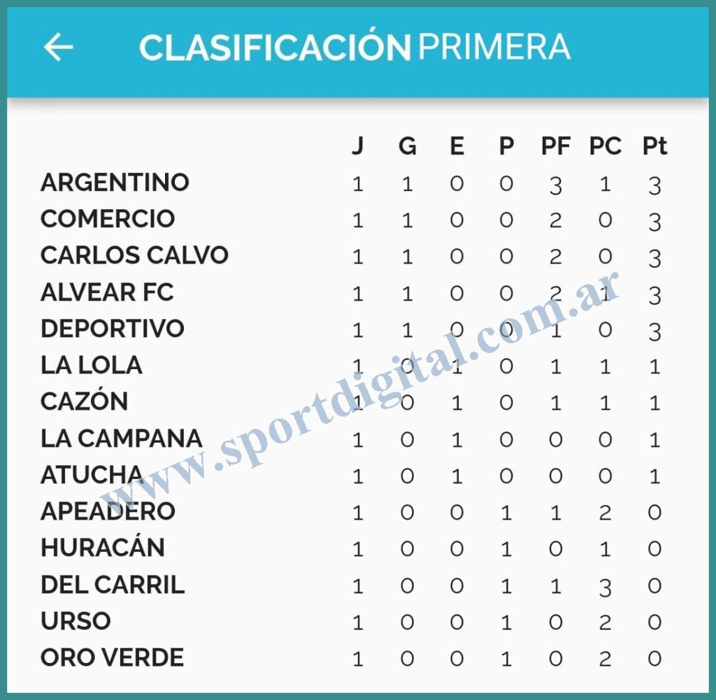 F&uacute;tbol: La segunda fecha del Clausura se juega entre el domingo y lunes