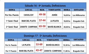Selección de Zarate-Campana campeón Provincial Sub13