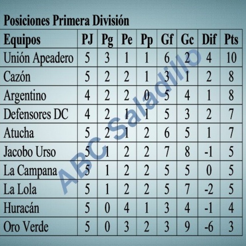 Se jugo la quinta fecha del Torneo Clausura de Primera División