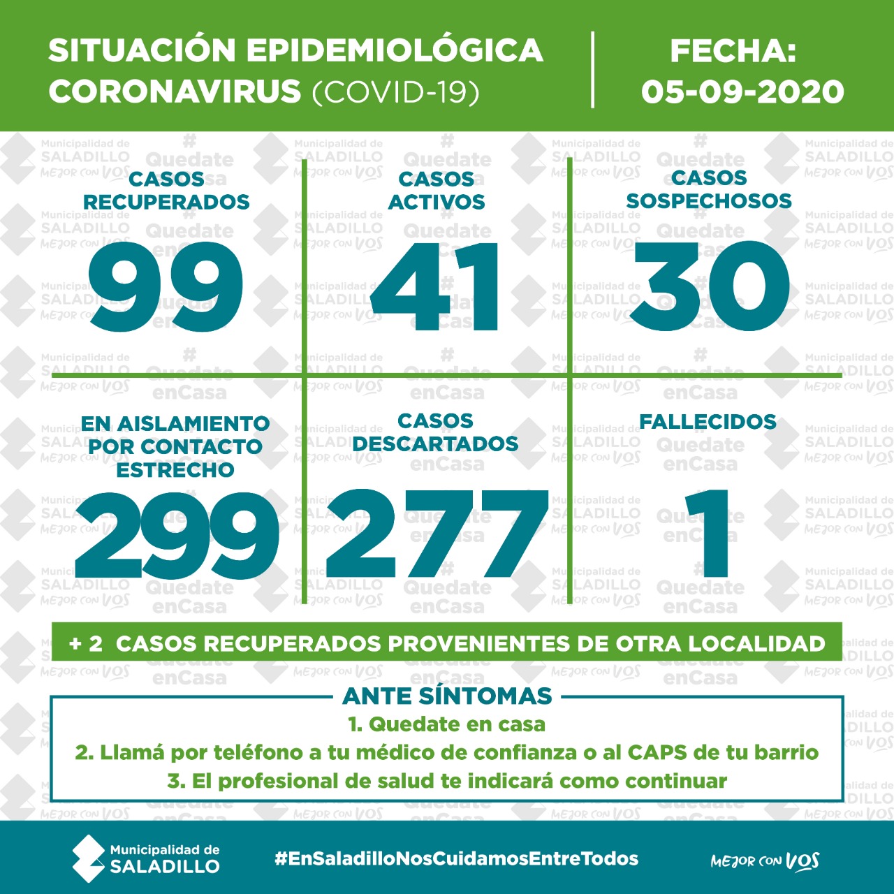 SITUACIÓN EPIDEMIOLÓGICA EN SALADILLO al 05/9/2020