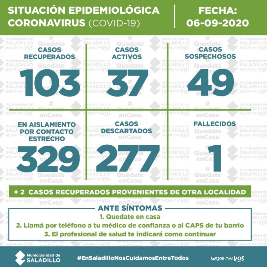 SITUACIÓN EPIDEMIOLÓGICA EN SALADILLO, ARGENTINA Y EL MUNDO al 06/09/2020