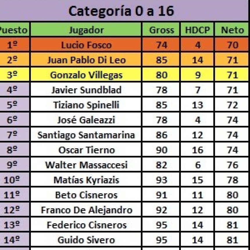 Carlos Cacacce y Lucio Fosco ganadores del Torneo de los Sábados