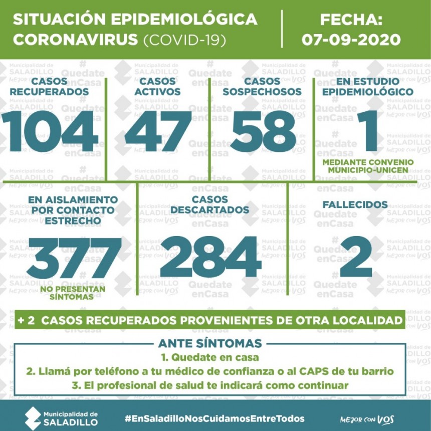 SITUACIÓN EPIDEMIOLÓGICA EN SALADILLO, ARGENTINA Y EL MUNDO al 07/09/2020