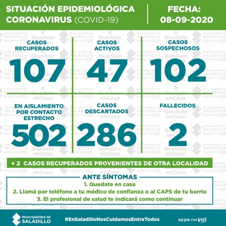 SITUACIÓN EPIDEMIOLÓGICA EN SALADILLO, ARGENTINA Y EL MUNDO al 08/09/2020