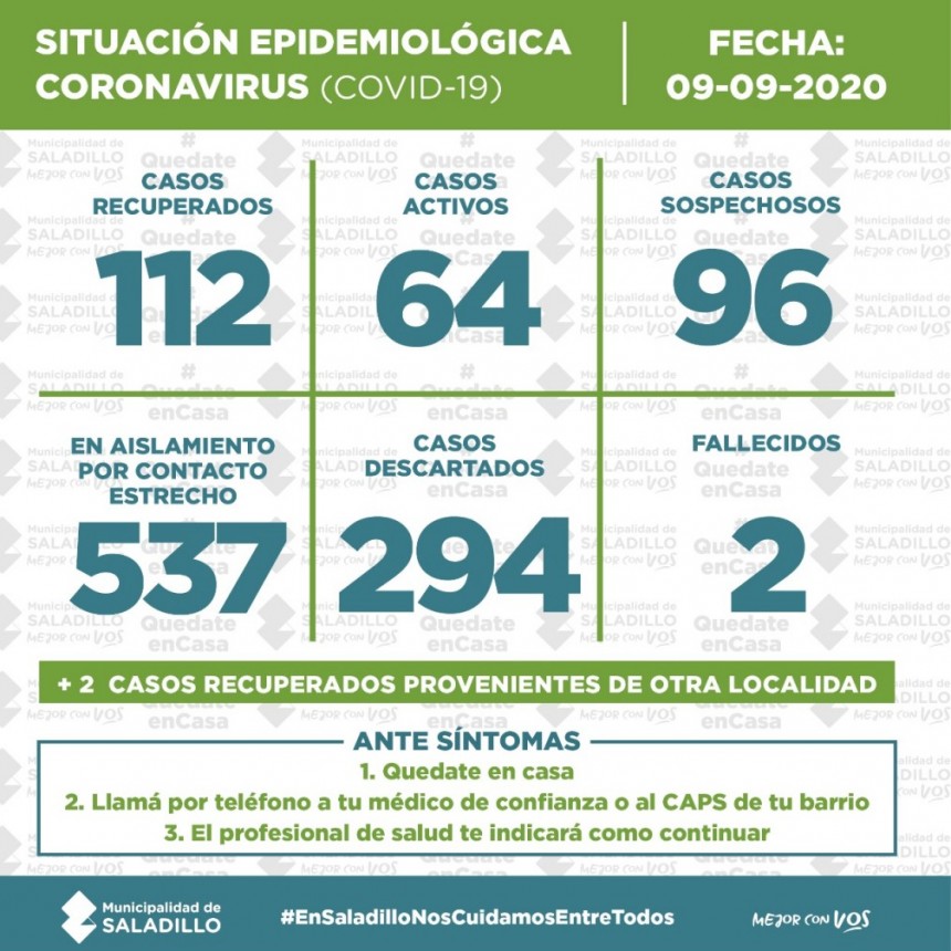 SITUACIÓN EPIDEMIOLÓGICA EN SALADILLO, ARGENTINA Y EL MUNDO al 09/09/2020