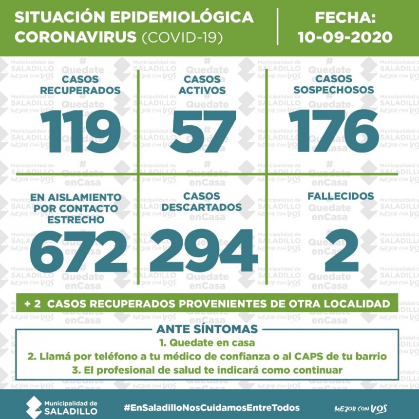 SITUACIÓN EPIDEMIOLÓGICA EN SALADILLO, ARGENTINA Y EL MUNDO al 10/09/2020