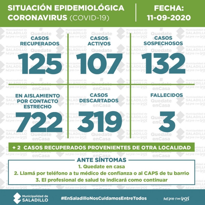 SITUACIÓN EPIDEMIOLÓGICA EN SALADILLO, ARGENTINA Y EL MUNDO al 11/09/2020