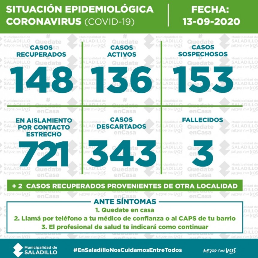 SITUACIÓN EPIDEMIOLÓGICA EN SALADILLO, ARGENTINA Y EL MUNDO al 13/09/2020