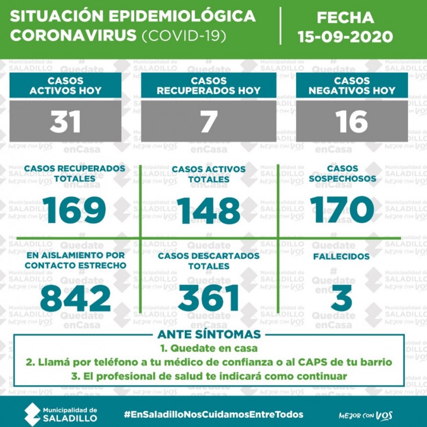 SITUACIÓN EPIDEMIOLÓGICA EN SALADILLO, ARGENTINA Y EL MUNDO al 16/09/2020