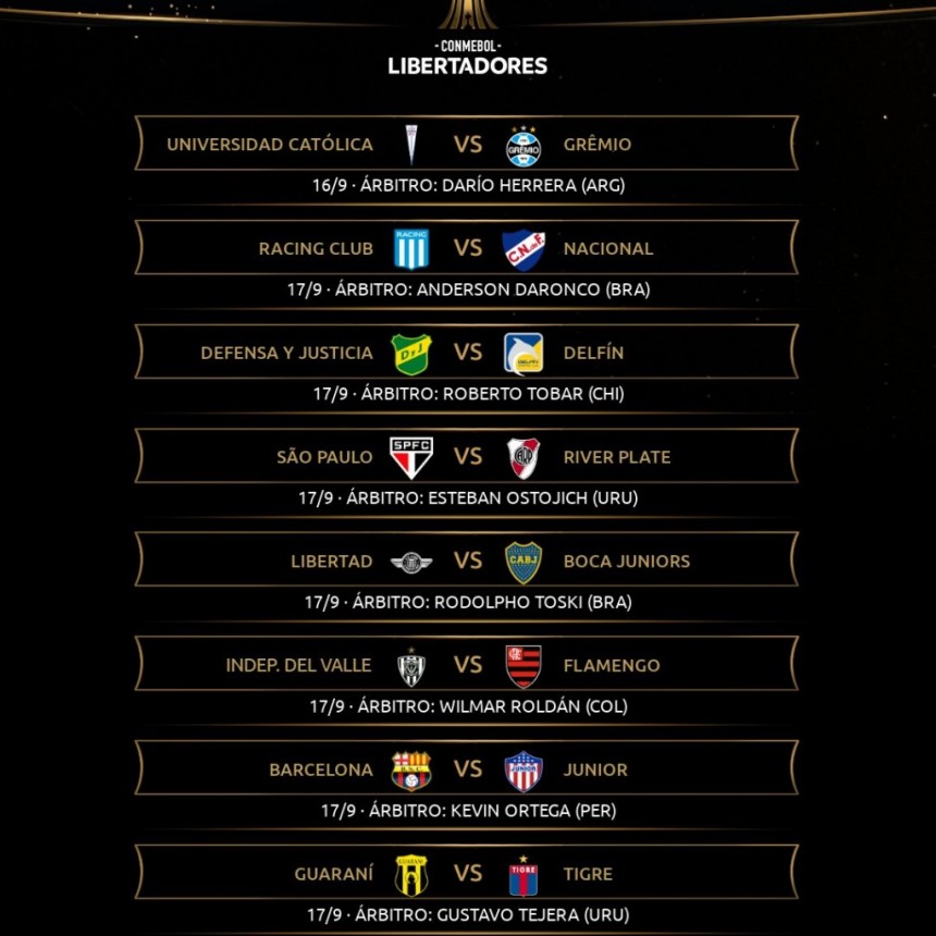 Este jueves debutan los equipos argentinos en la Libertadores