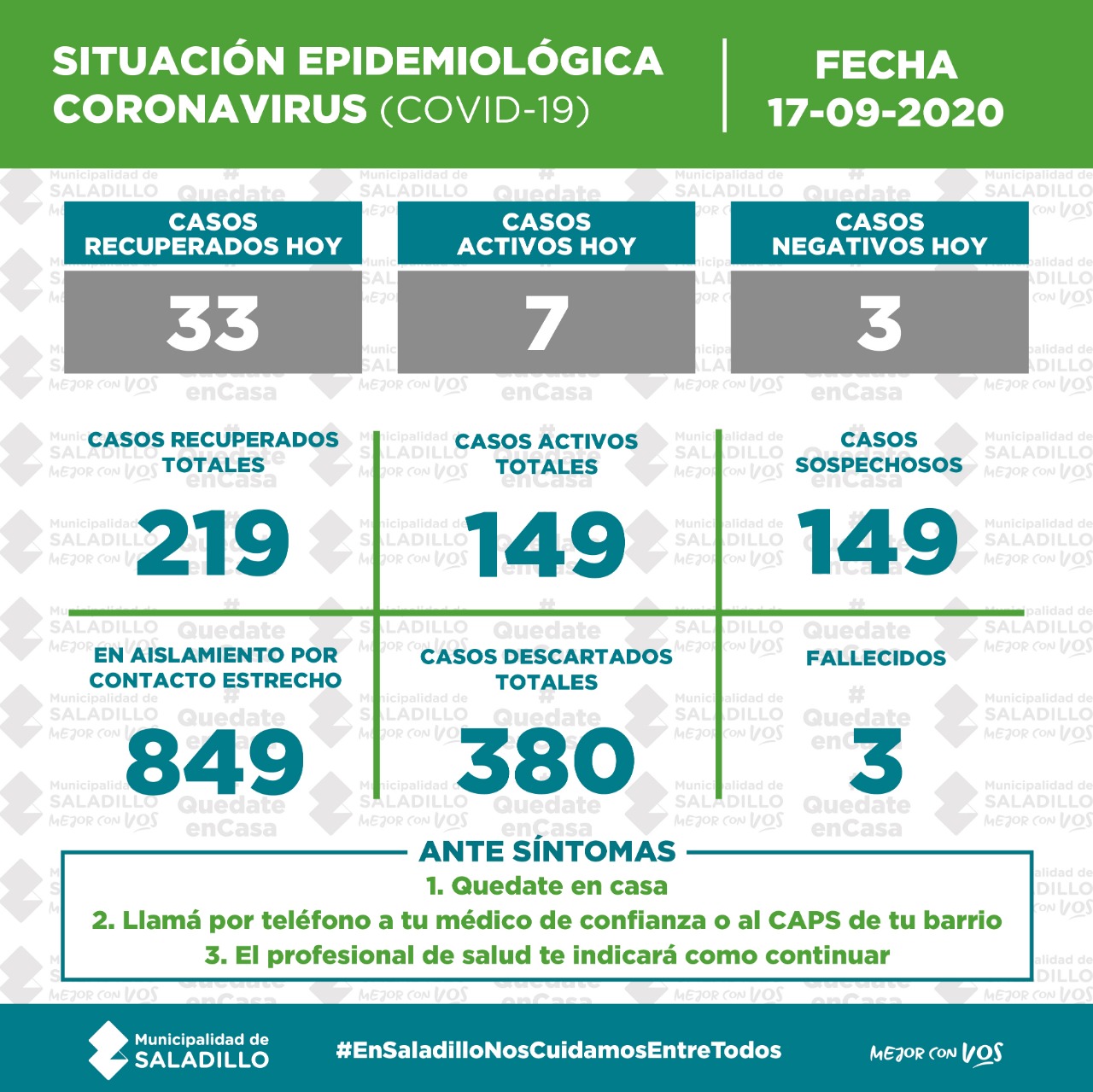 SITUACIÓN EPIDEMIOLÓGICA EN SALADILLO, ARGENTINA Y EL MUNDO al 17/09/2020