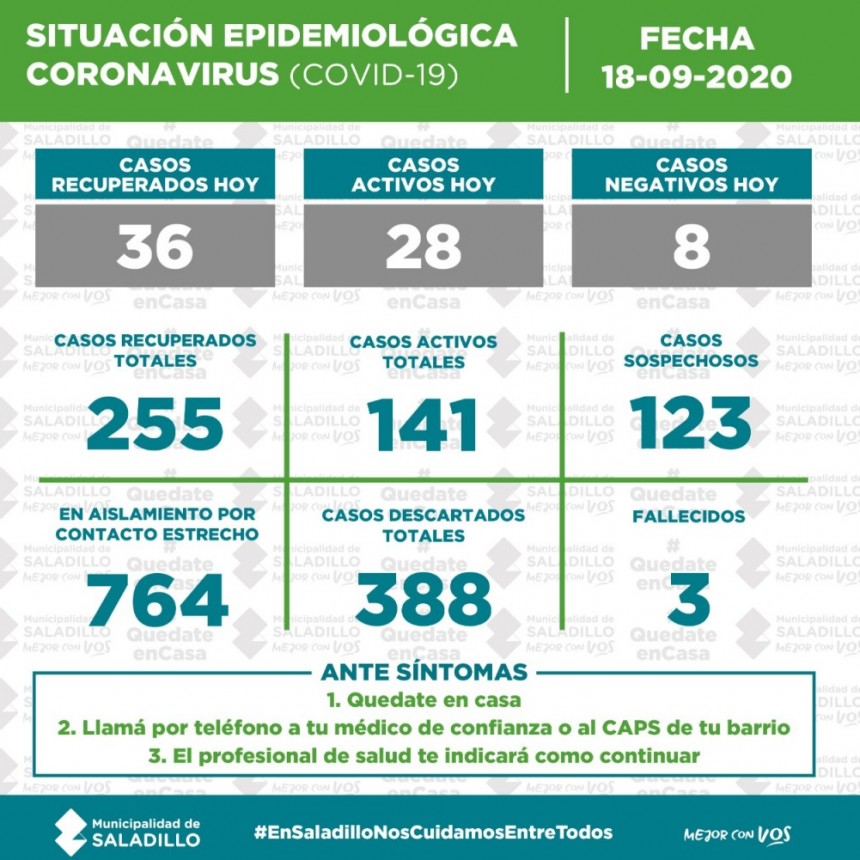 SITUACIÓN EPIDEMIOLÓGICA EN SALADILLO, ARGENTINA Y EL MUNDO al 18/09/2020