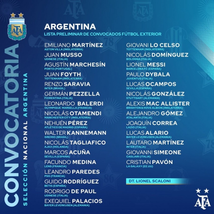 Con Messi y sin Di María, Scaloni dio la lista preliminar para Eliminatorias