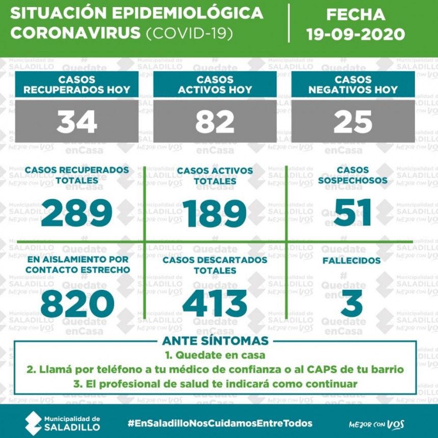 SITUACIÓN EPIDEMIOLÓGICA EN SALADILLO, ARGENTINA Y EL MUNDO al 19/09/2020