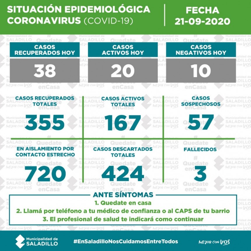 SITUACIÓN EPIDEMIOLÓGICA EN SALADILLO, ARGENTINA Y EL MUNDO al 20/09/2020