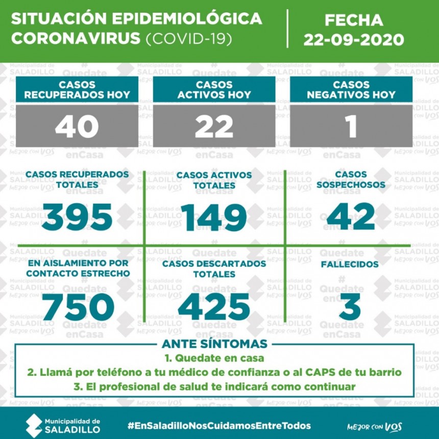 SITUACIÓN EPIDEMIOLÓGICA EN SALADILLO, ARGENTINA Y EL MUNDO al 22/09/2020