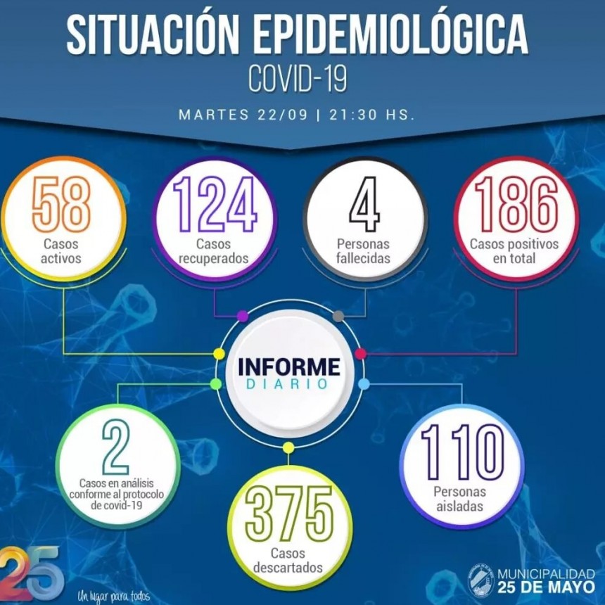 Informe Epidemiológico para la ciudad de 25 de Mayo