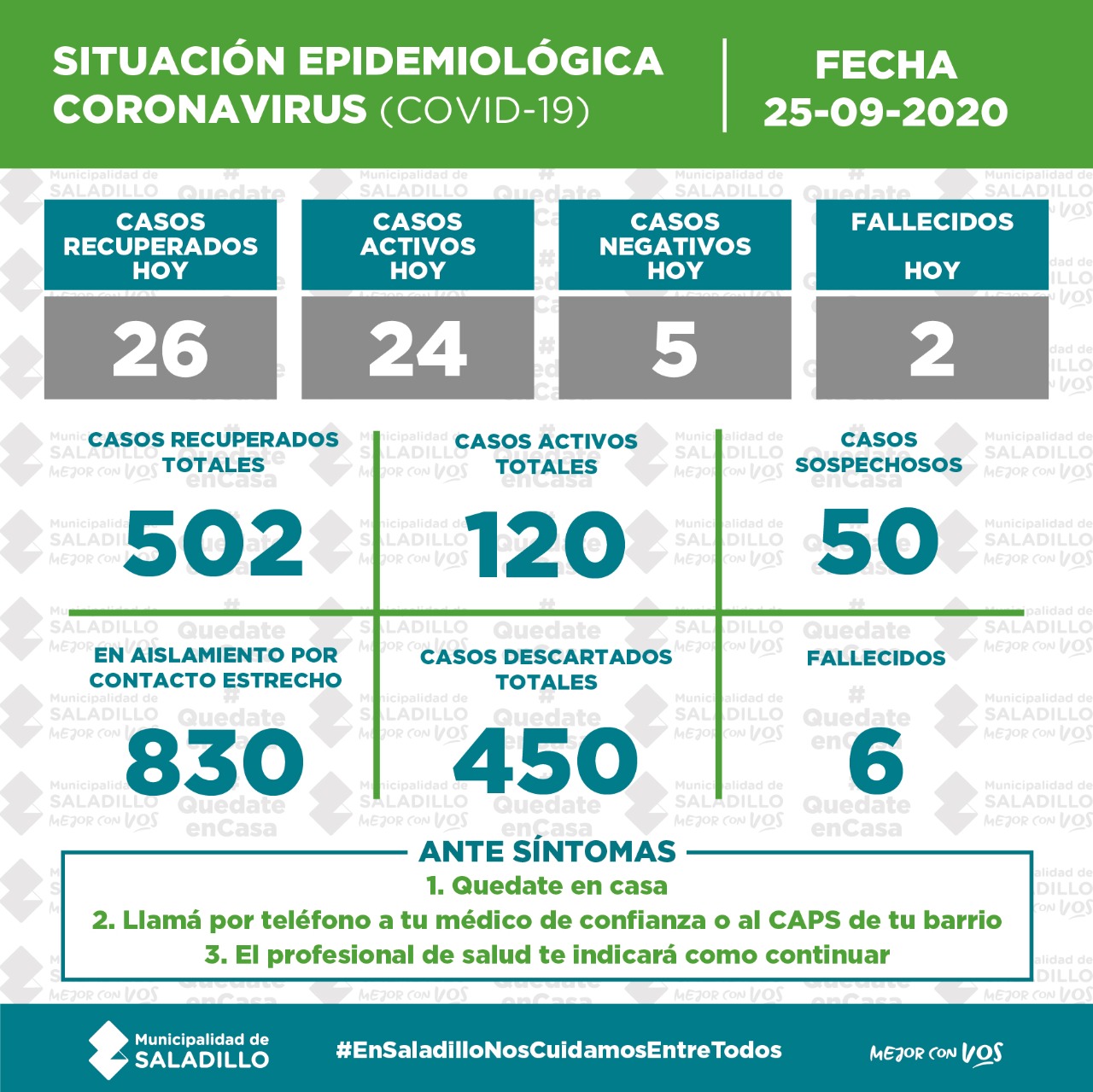 *SITUACIÓN EPIDEMIOLÓGICA EN SALADILLO al 25/9/2020