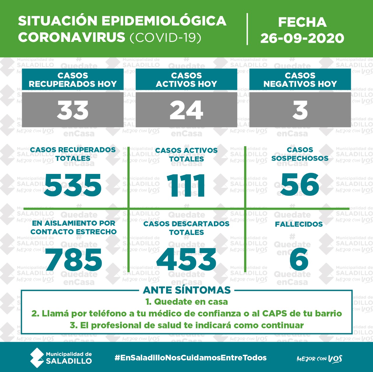 SITUACIÓN EPIDEMIOLÓGICA EN SALADILLO al 26/9/2020