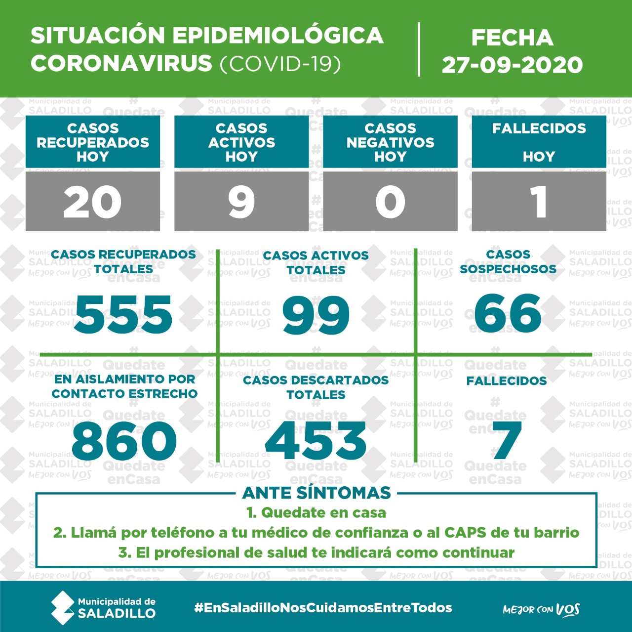 SITUACIÓN EPIDEMIOLÓGICA EN SALADILLO al 27/9/2020