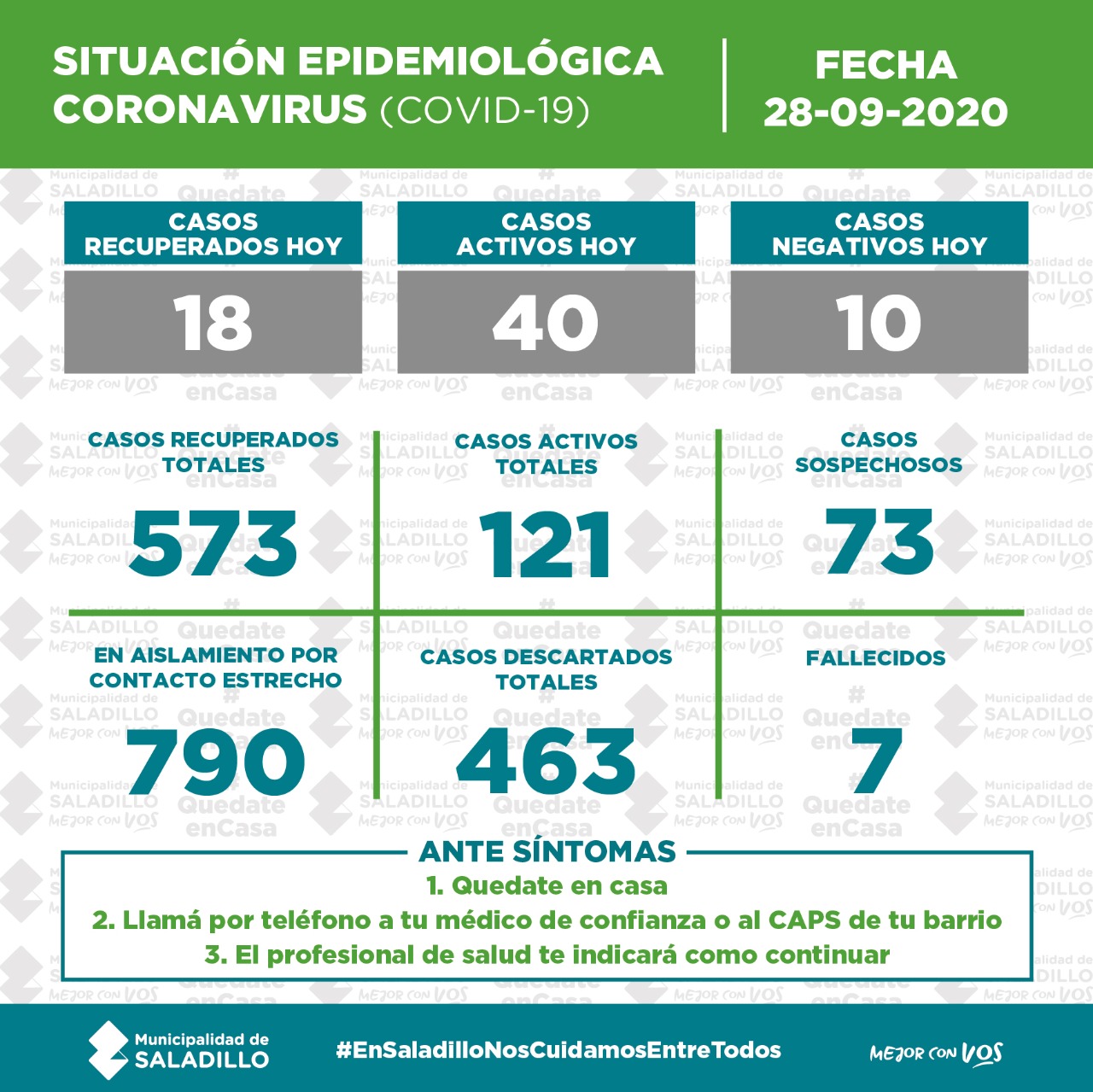 *SITUACIÓN EPIDEMIOLÓGICA EN SALADILLO al 28/9/2020