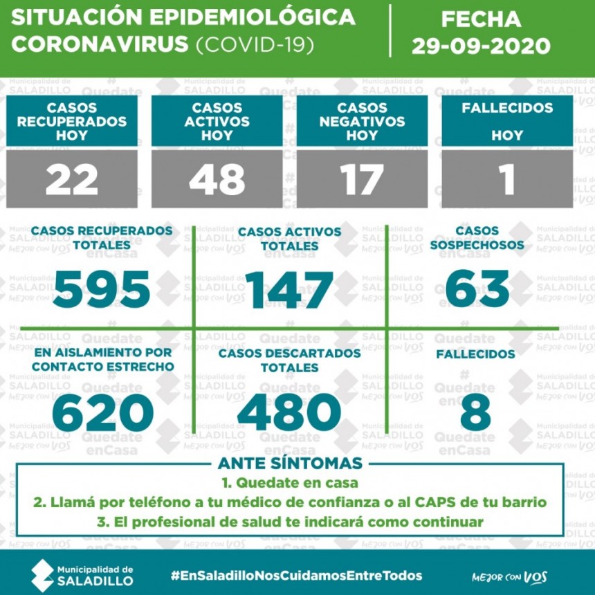 SITUACIÓN EPIDEMIOLÓGICA EN SALADILLO, ARGENTINA Y EL MUNDO al 29/09/2020