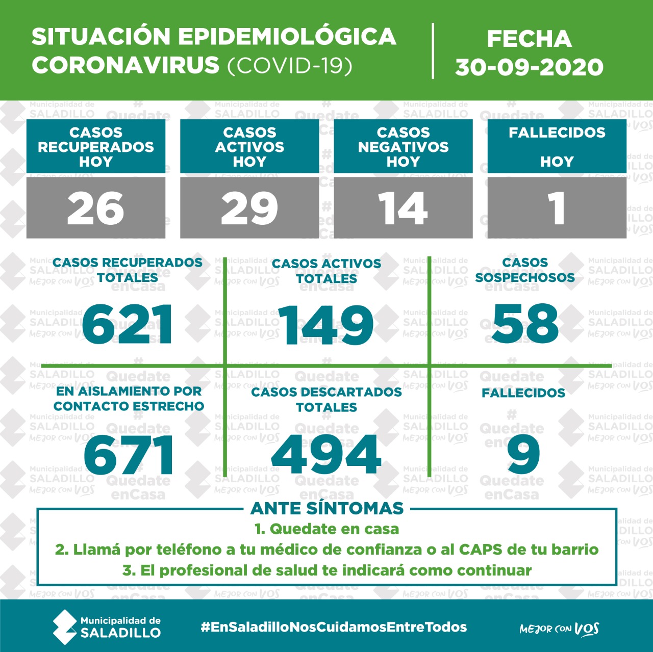 SITUACIÓN EPIDEMIOLÓGICA EN SALADILLO al 30/09/2020