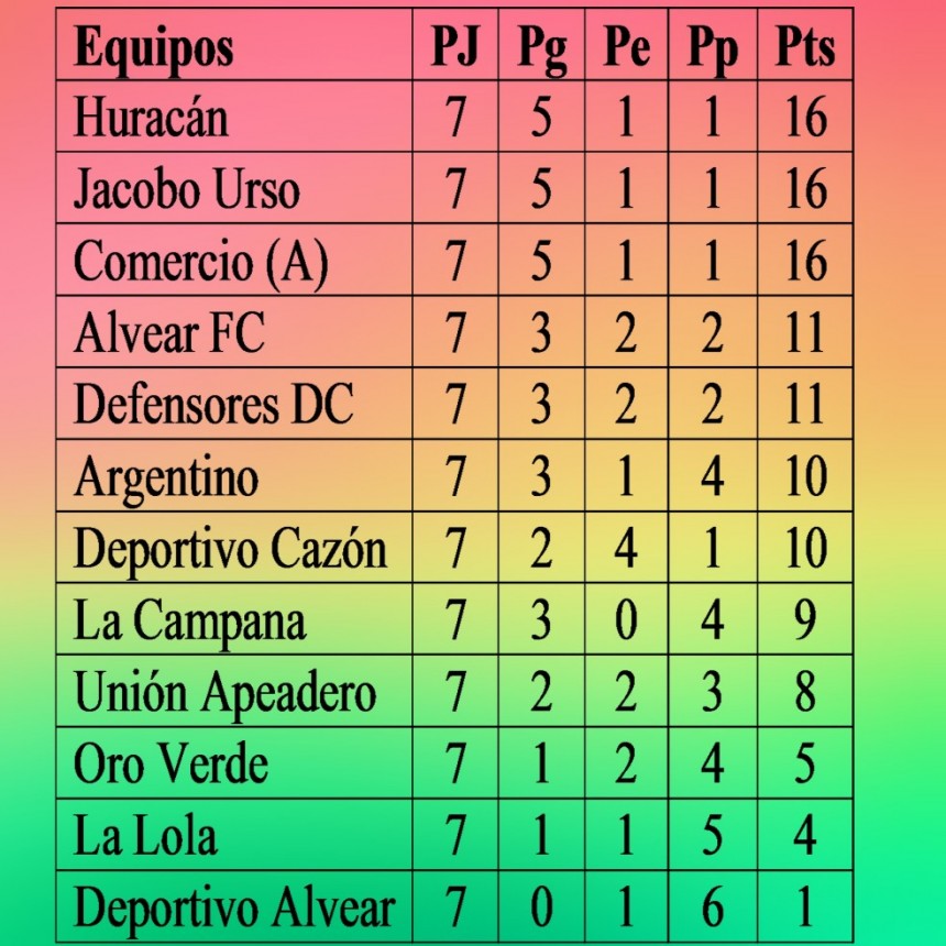 Octava fecha de Primera División: Estadios y Horarios