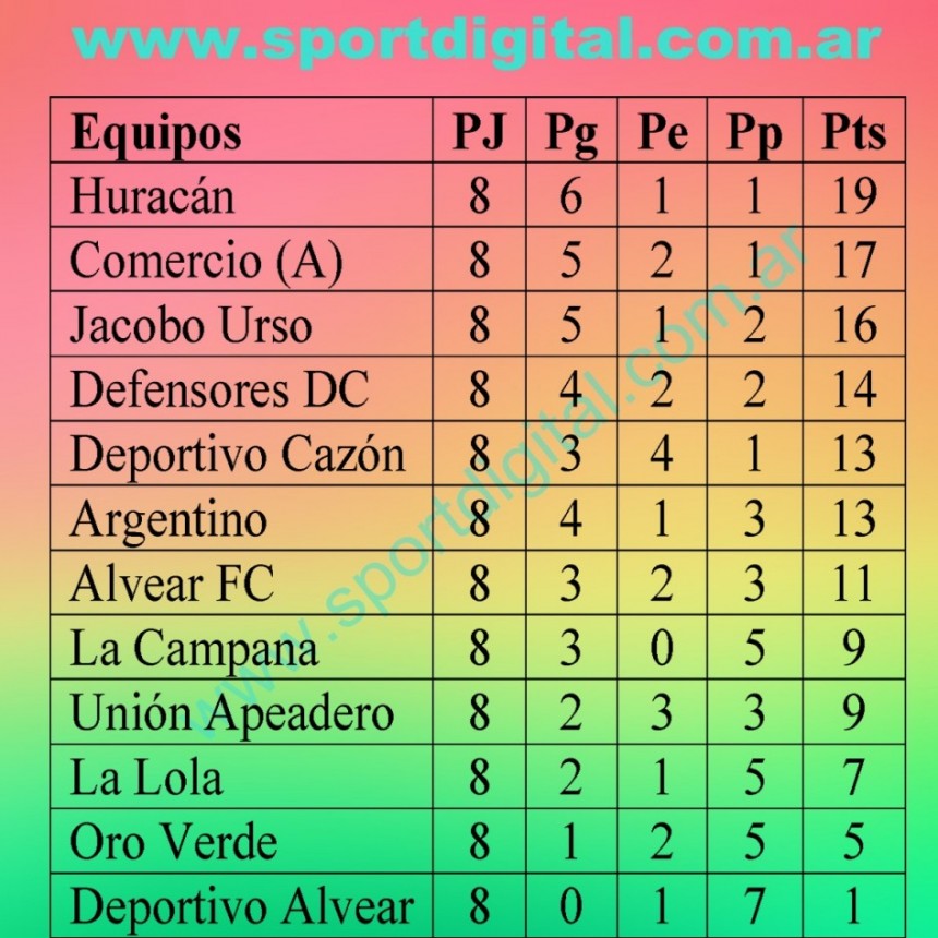 Fútbol en Saladillo: Horarios Primera y Reserva