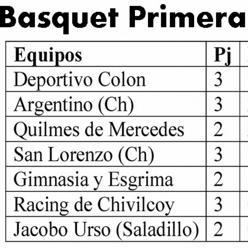 Básquet Primera División: Urso recibe este domingo a Gimnasia (Ch)