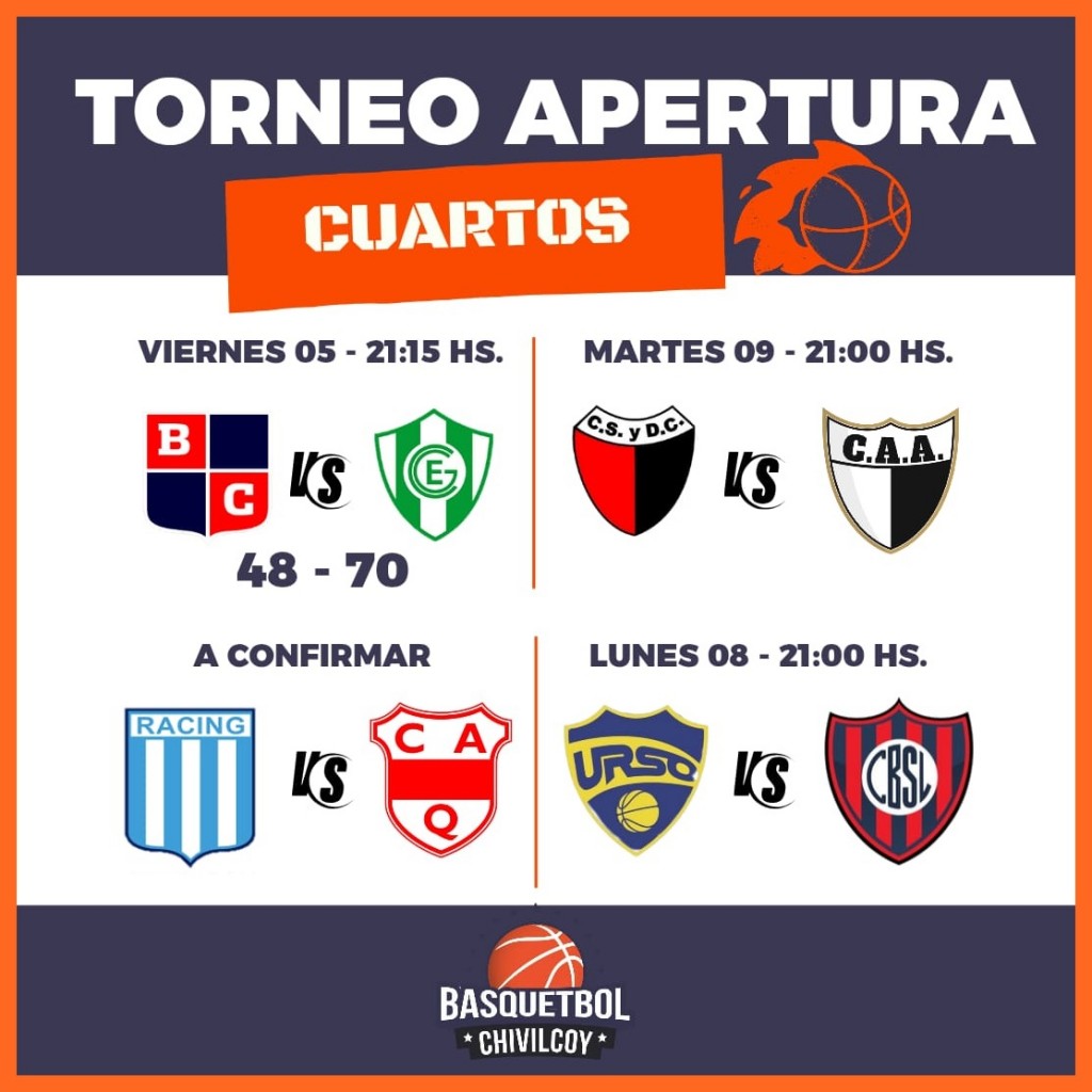 Básquet; Cuartos de final del Torneo de Primera División 