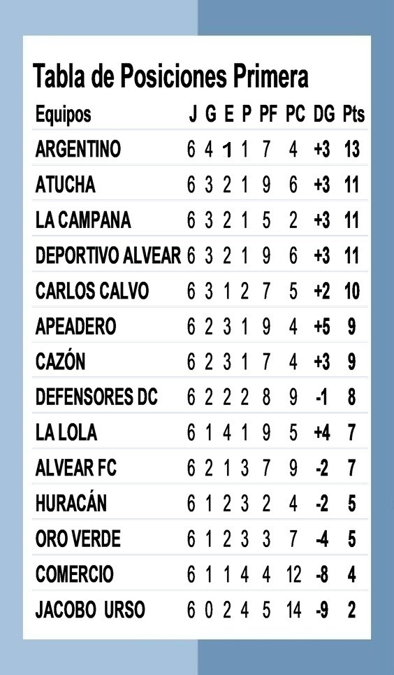 F&uacute;tbol: Con el cl&aacute;sico Argentino &ndash; Hurac&aacute;n se pone en marcha la 7&deg; fecha del Clausura
