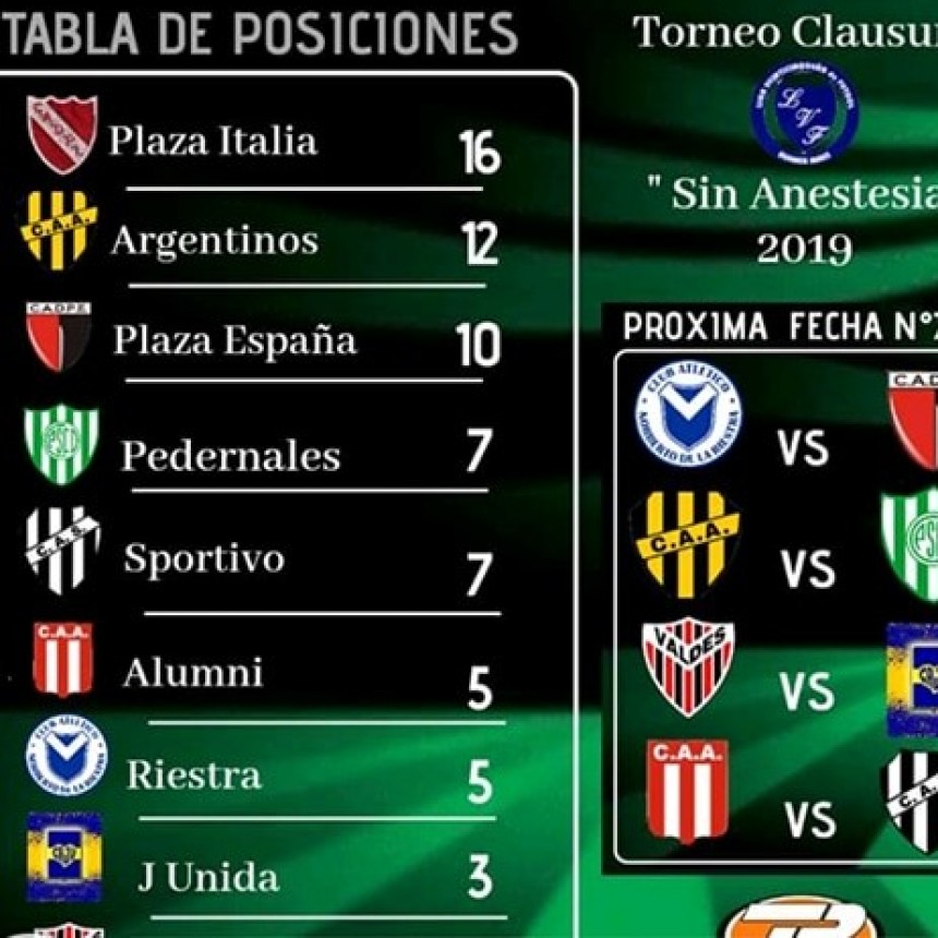 Plaza Italia es el líder en el Torneo de la Liga de 25 de Mayo