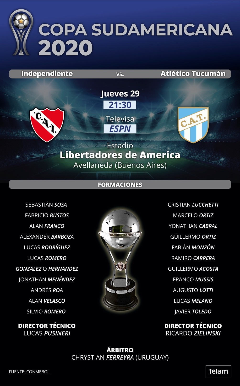 ¿Cuántas copas Libertadores tiene Atlético Tucumán