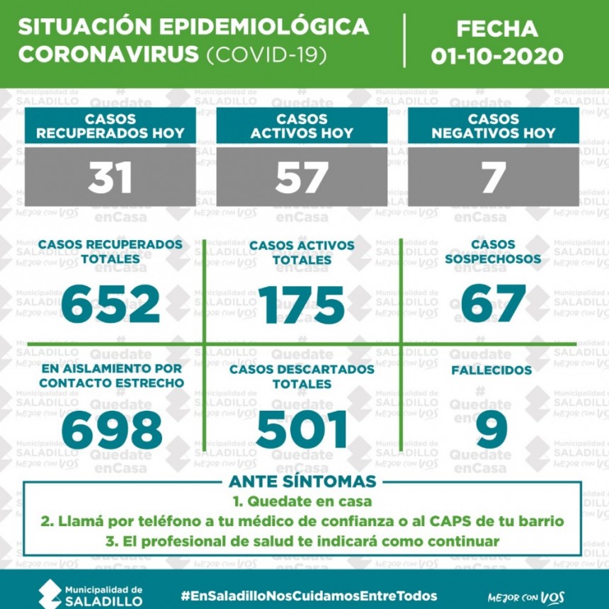 SITUACIÓN EPIDEMIOLÓGICA EN SALADILLO, ARGENTINA Y EL MUNDO al 01/10/2020