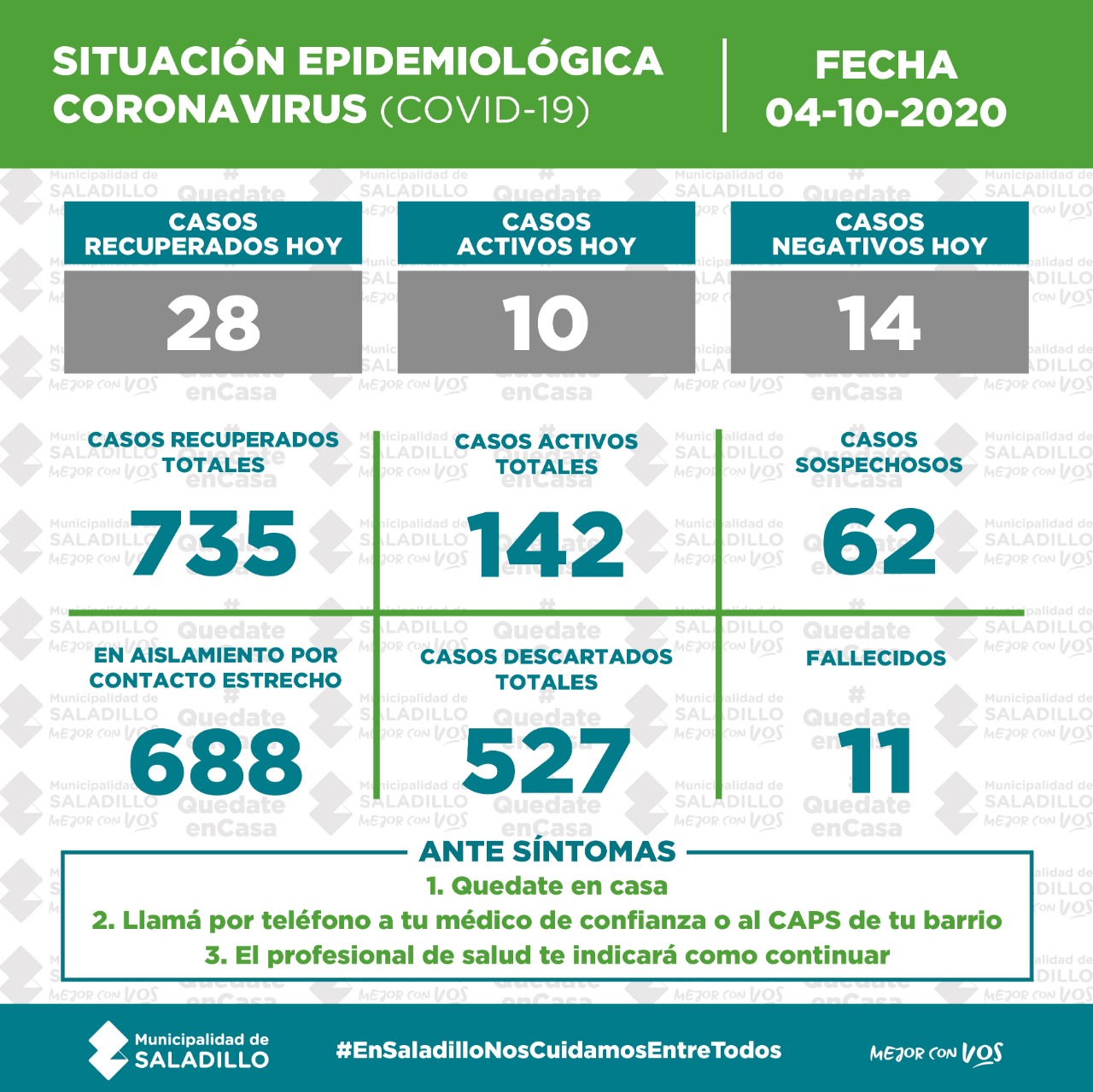 SITUACIÓN EPIDEMIOLÓGICA EN SALADILLO al 04/10/2020