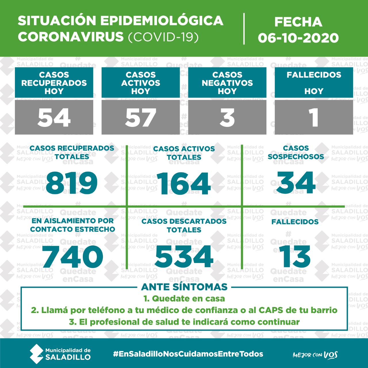 *SITUACIÓN EPIDEMIOLÓGICA EN SALADILLO al 06/10/2020