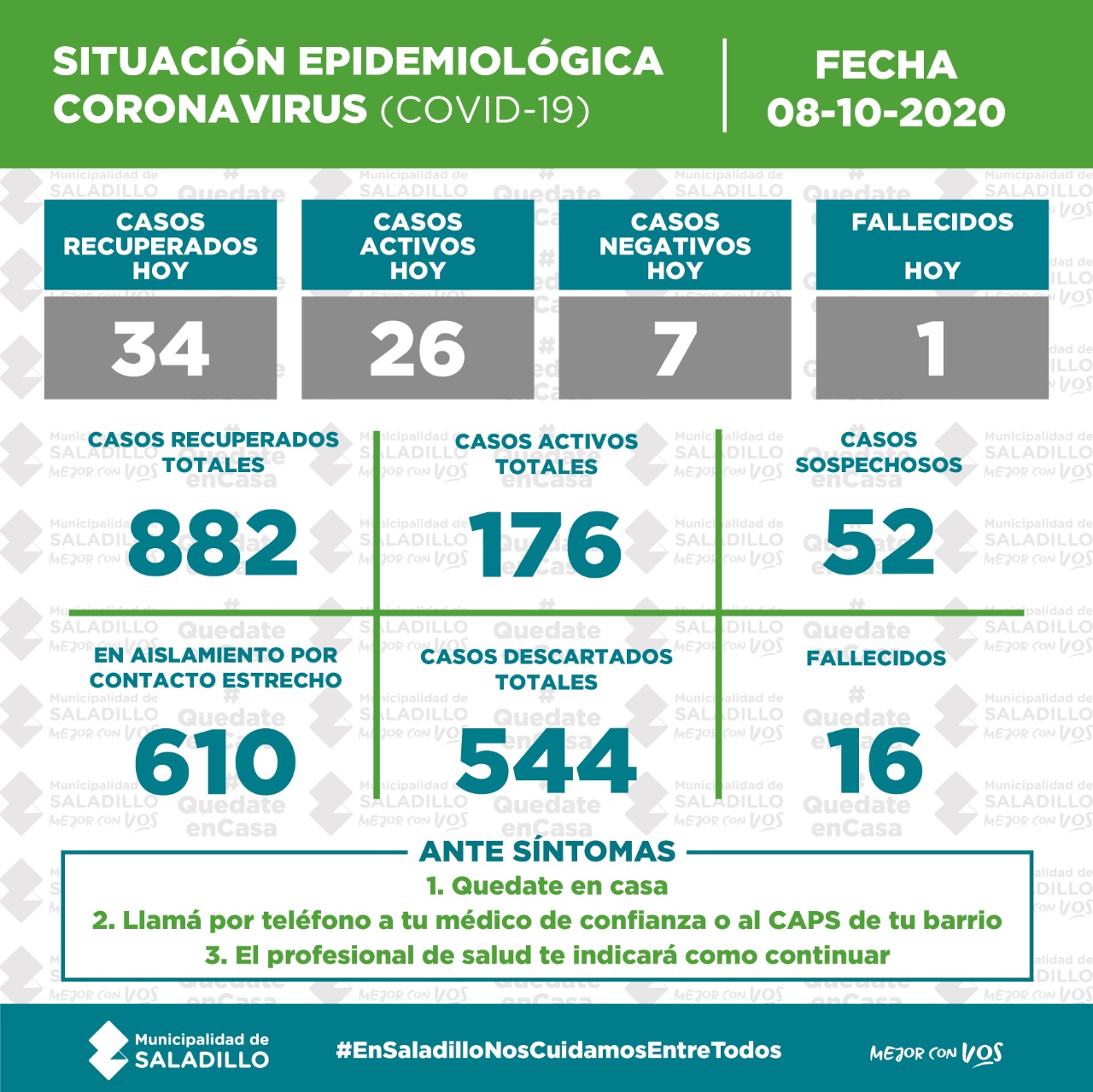 SITUACIÓN EPIDEMIOLÓGICA EN SALADILLO al 08/10/2020*