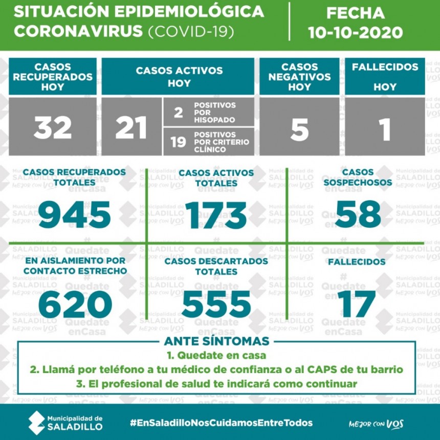 SITUACIÓN EPIDEMIOLÓGICA EN SALADILLO, ARGENTINA Y EL MUNDO al 10/10/2020