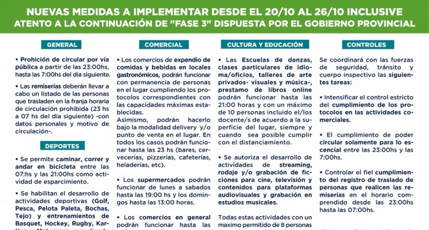 Nuevas medidas a implementar desde el 20/10 al 26/10 inclusive atento a la continuación de 