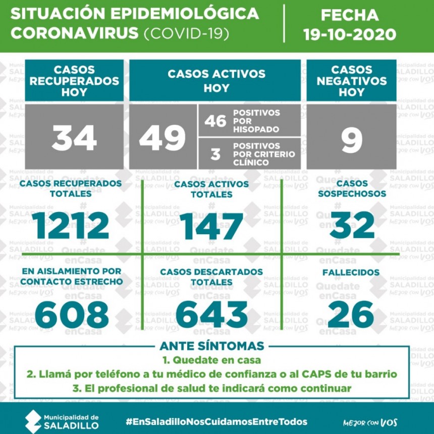 SITUACIÓN EPIDEMIOLÓGICA EN SALADILLO al 19/10/2020