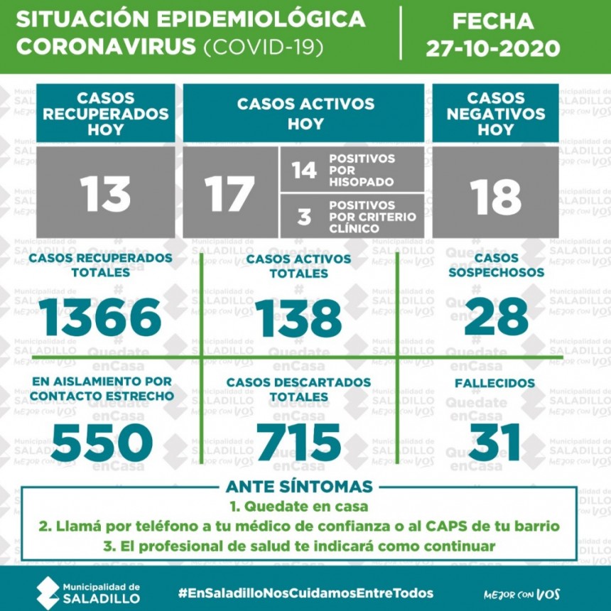 Situación epidemiológica en el Partido de SALADILLO