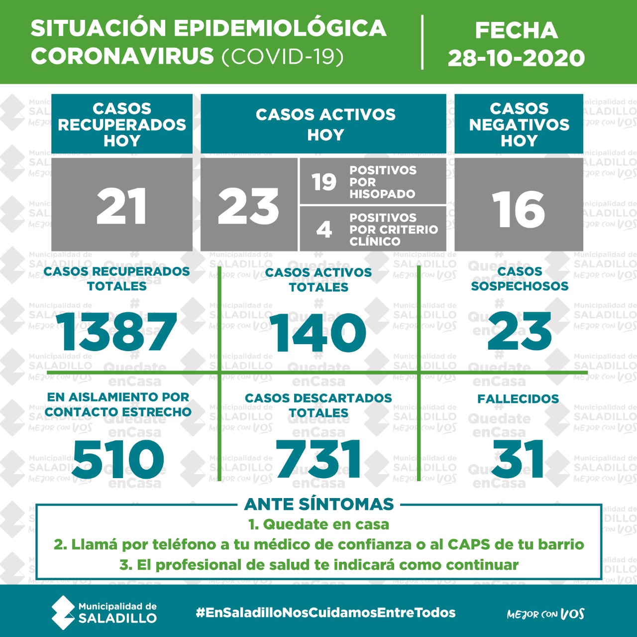 *SITUACIÓN EPIDEMIOLÓGICA EN SALADILLO 