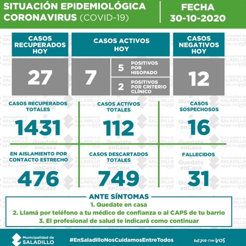 SITUACIÓN EPIDEMIOLÓGICA EN SALADILLO AL 30/10/2020