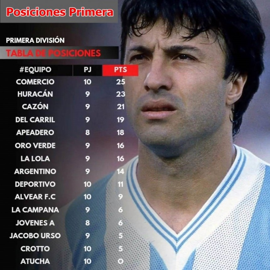 Fútbol: Posiciones y Próxima fecha Torneo Clausura “Vasco Olarticoechea” 