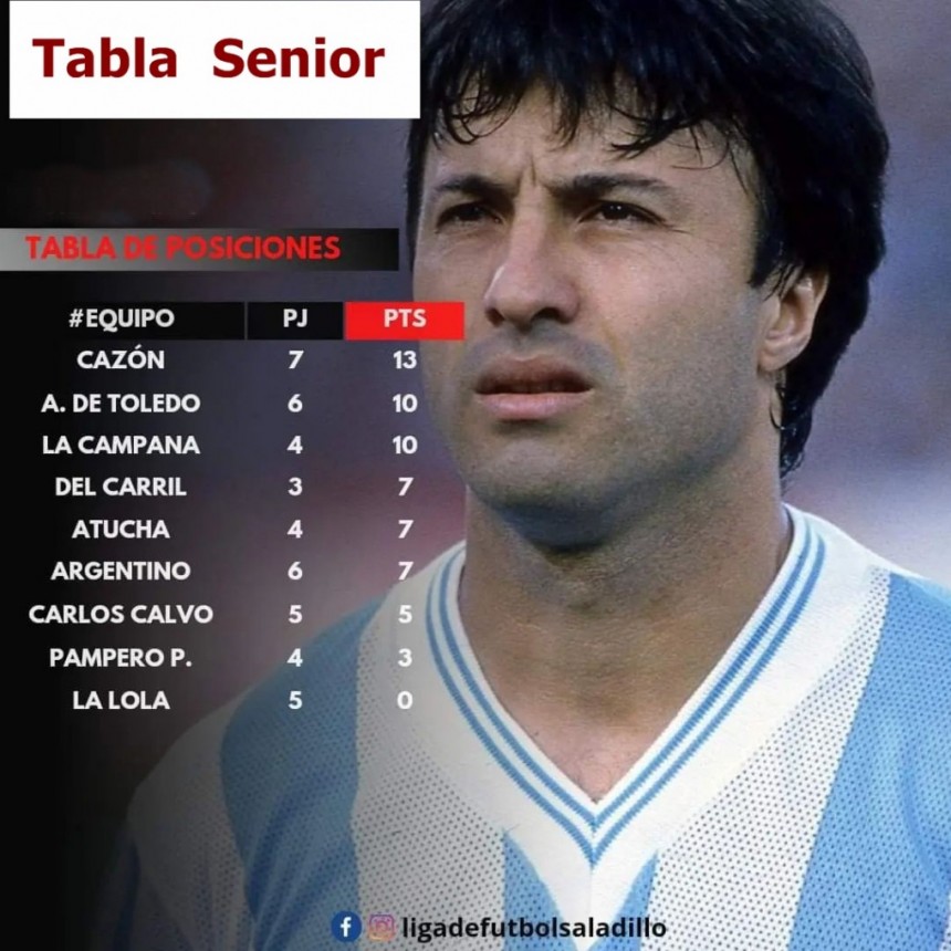 Fútbol: Deportivo Cazón es líder en la categoría Senior 