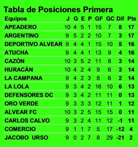 F&uacute;tbol Mayor: Este s&aacute;bado se juegan los partidos suspendidos de la Fecha 8