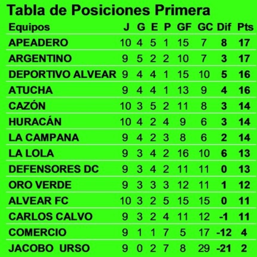 F&uacute;tbol Mayor: Este s&aacute;bado se juegan los partidos suspendidos de la Fecha 8