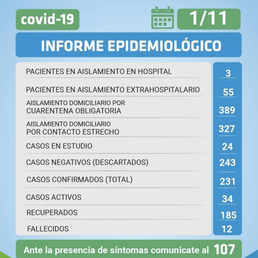 Actualidad de los activos en la zona de covid-19