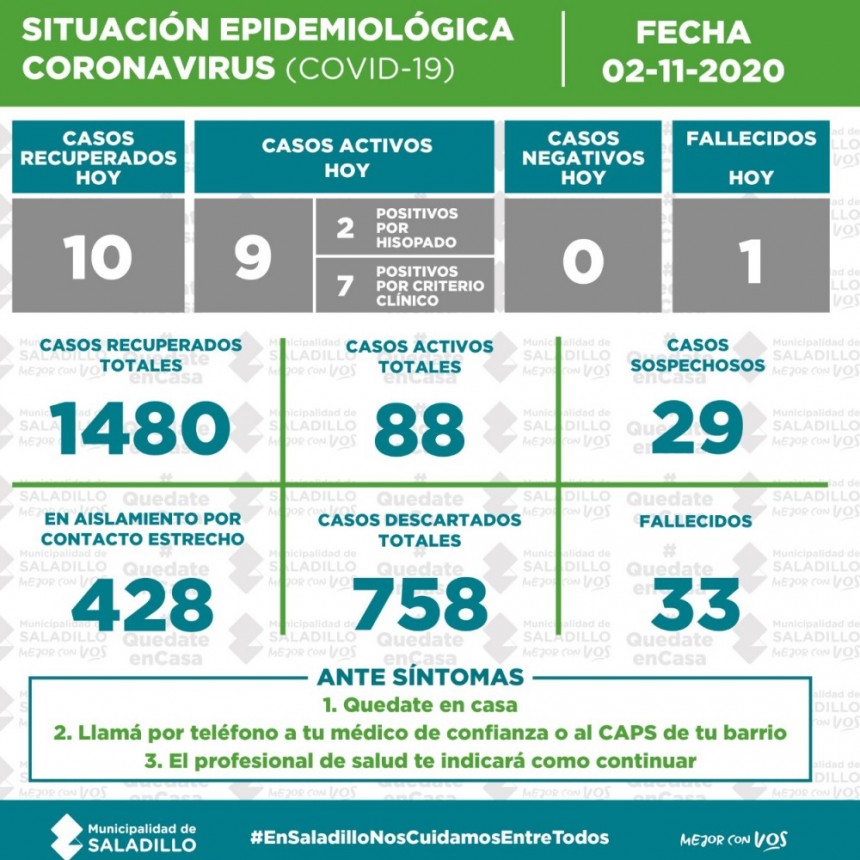 SITUACIÓN EPIDEMIOLÓGICA EN SALADILLO 